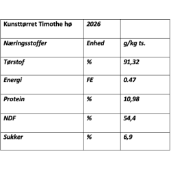 HH Haylage Kunstt�rret Timothe h� 12 kg. 
